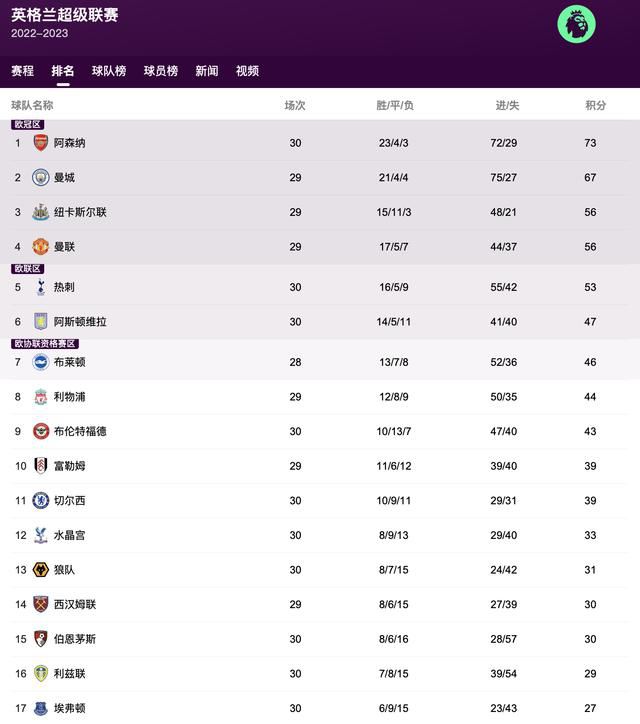 意甲-国米2-0拉齐奥3连胜4分领跑 劳塔罗图拉姆破门北京时间12月18日凌晨3:45，2023-24赛季意甲联赛第16轮，国米客战拉齐奥。